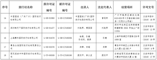 文旅部許可18家旅行社經(jīng)營(yíng)出境游業(yè)務(wù)，助力行業(yè)復(fù)蘇與規(guī)范發(fā)展